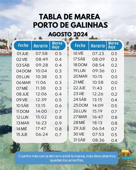 Horario mareas en Foz Tablas de mareas